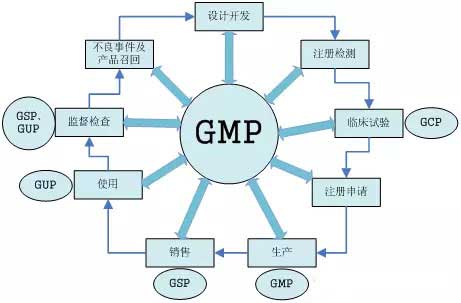 ҽеGXPϵ (GLPGCPGMPGSPGUP)