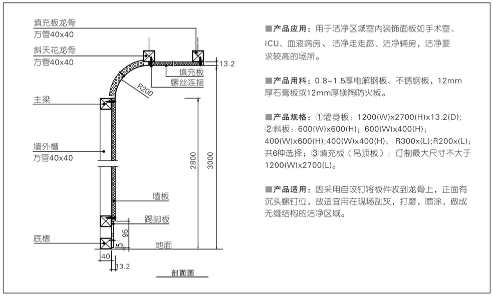 12110型板材构件与应用