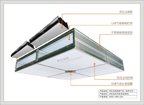 2#层流净化送风天花（侧布/平铺型-B系列）