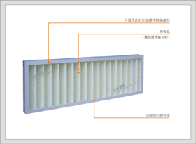9#29201-29206系列 初效空气过滤器