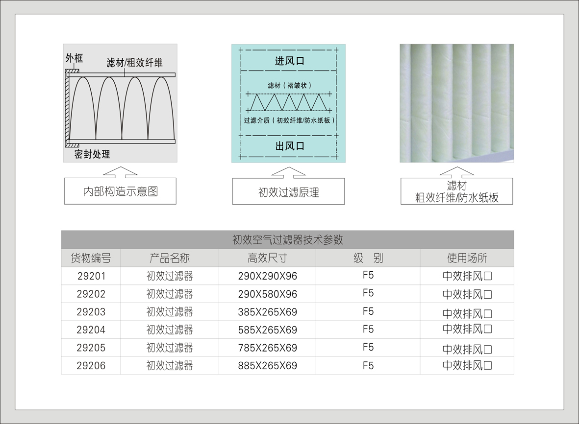 9#29201-29206系列 初效空气过滤器