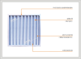 10#29207-29212系列 中效空气过滤器