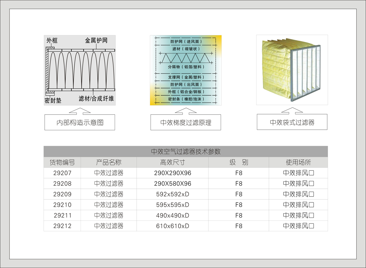 10#29207-29212系列 中效空气过滤器