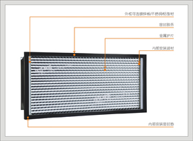 11#29213-29216系列 高效空气过滤器