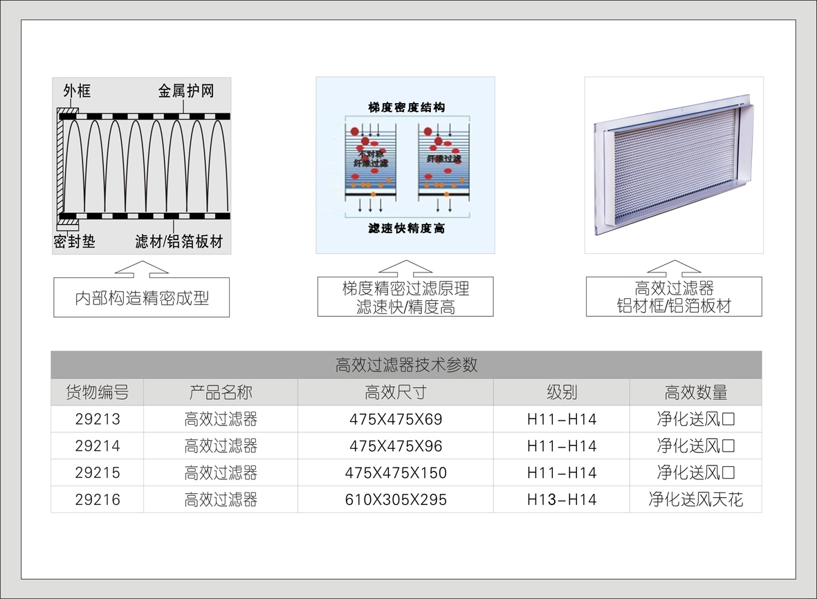 11#29213-29216系列 高效空气过滤器