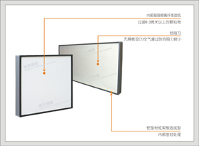 12#29217-29220系列  无隔板高效空气过滤器