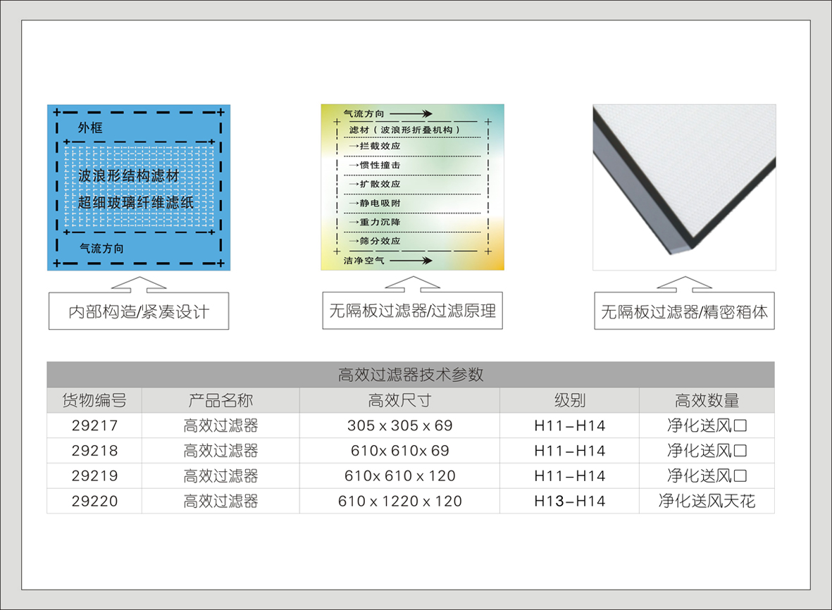 12#29217-29220系列  无隔板高效空气过滤器