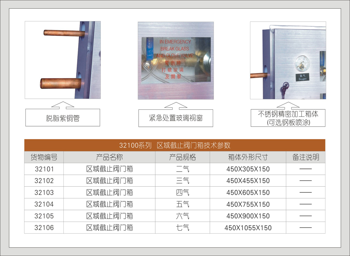 1#32100系列区域截止阀门箱
