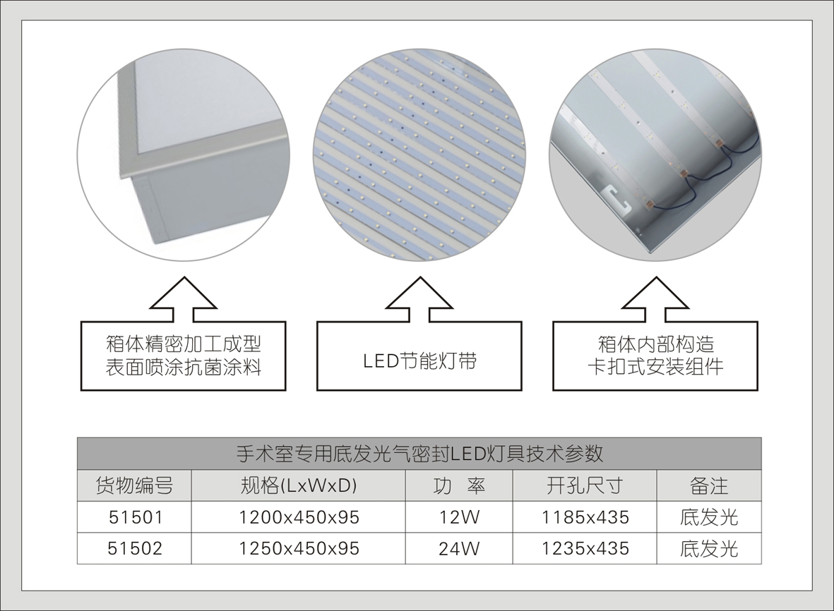 3#51500系列手术室专用气密封灯具
